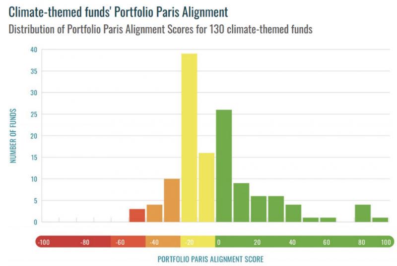 investors-take-the-esg-hot-seat-newsletter-9-3-clermont-partners-esg